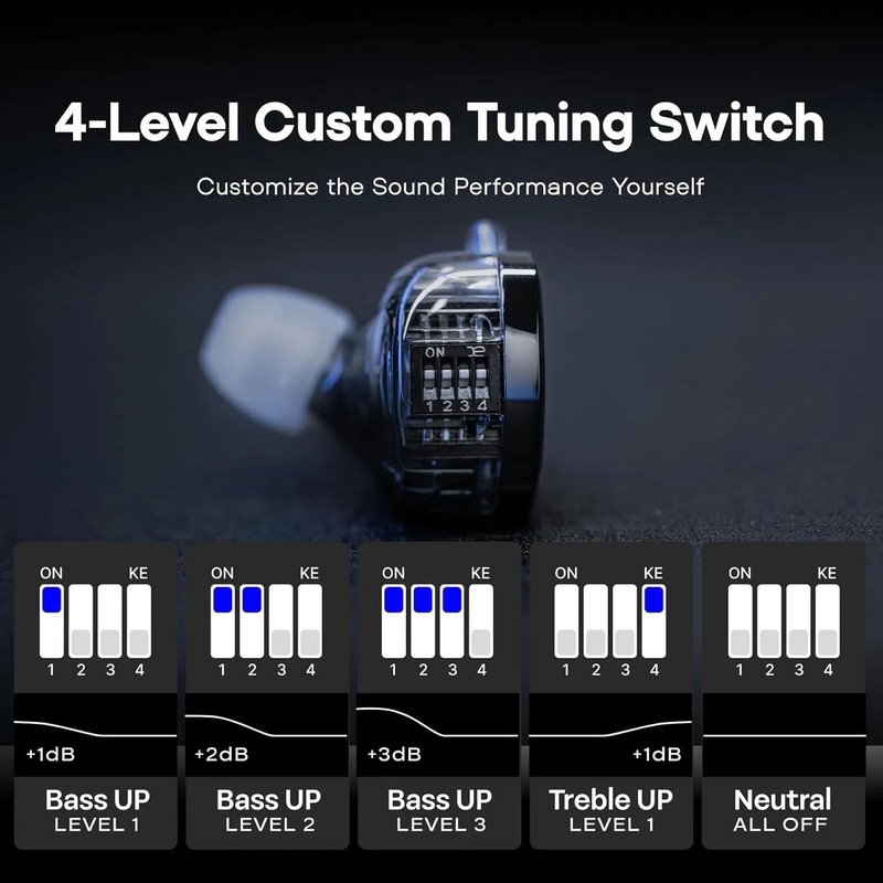 KZ ZS10 PRO 2 in Ear Monitor Headphones, 4-Level Tuning Switch, 1DD+4BA 🔥New🔥 gallery