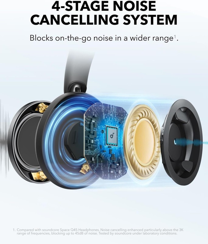 Anker Soundcore Life Tune Wireless Headphones ANC Over-Ear Earphones⁣| Refurbish gallery