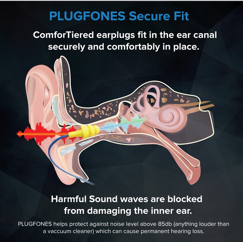 Plugfones Guardian Earplug Earbud Hybrid - Noise Reduction in-Ear Headphones gallery