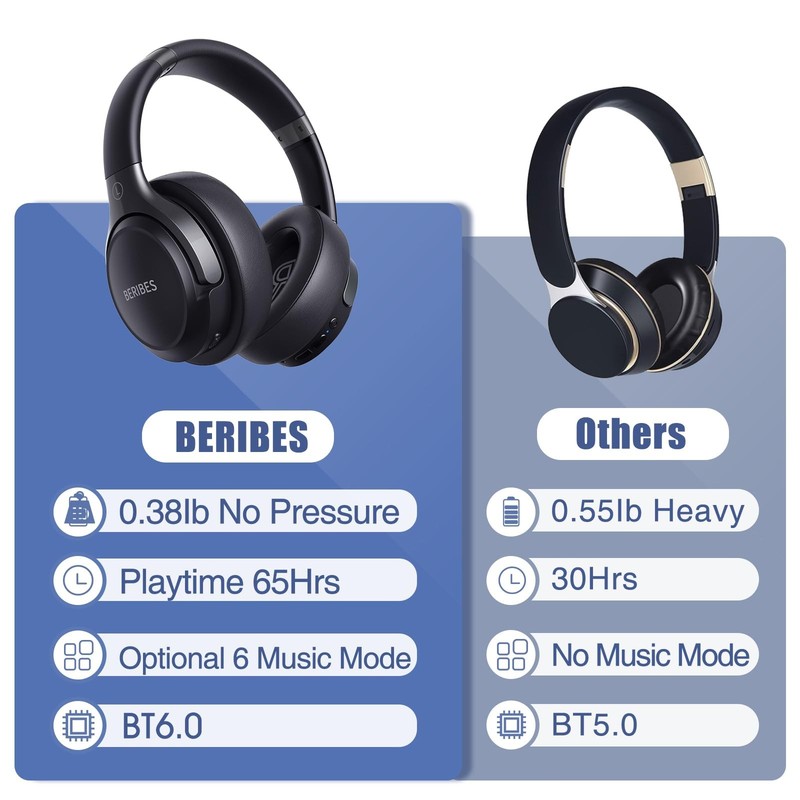 Bluetooth Headphones Over Ear, 65H Playtime and 6 EQ Music Modes Wireless Hea... gallery