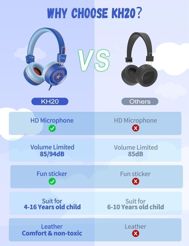 Safe Volume Kids Headphones KH20 with Microphone - Foldable & Lightweight 85dB gallery