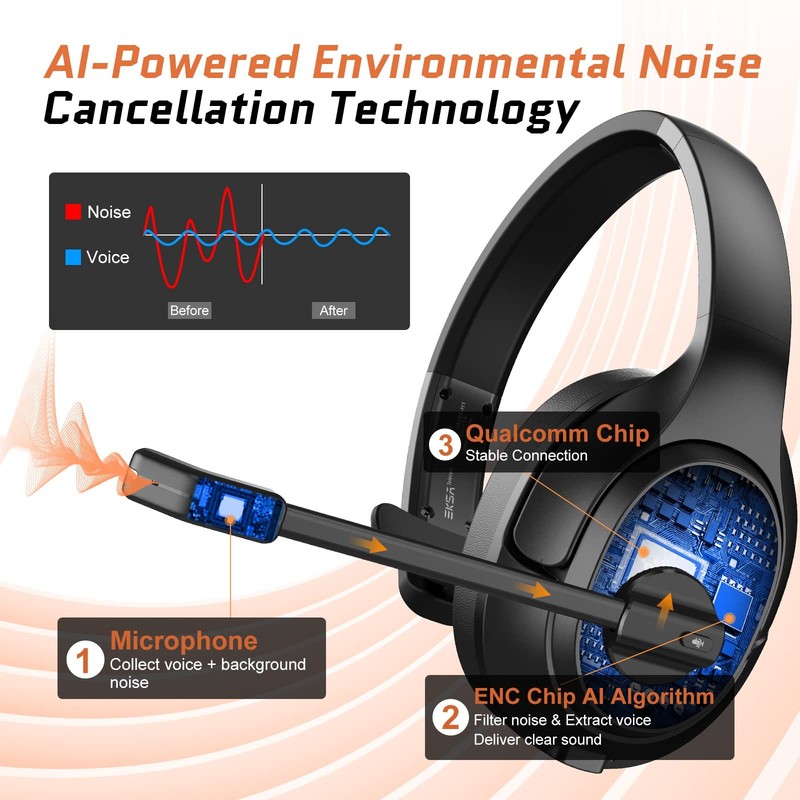 Auriculares inalámbricos Bluetooth para camionero con micrófono 30H, 164ft Nuevo gallery