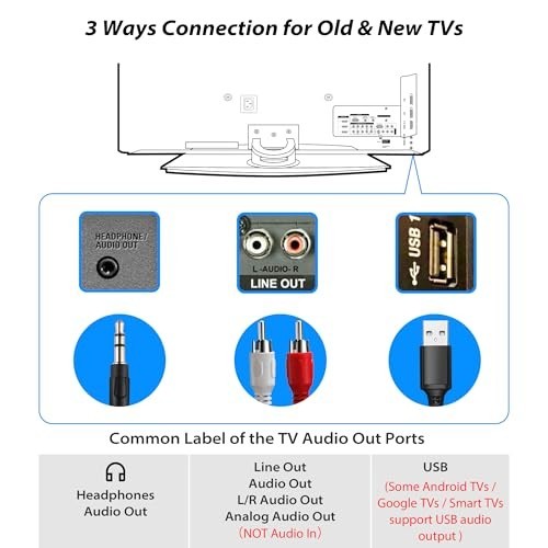 Extra Long 18ft Headphones for TV & PC, Volume Control, 3.5mm AUX, USB & RCA Ada gallery