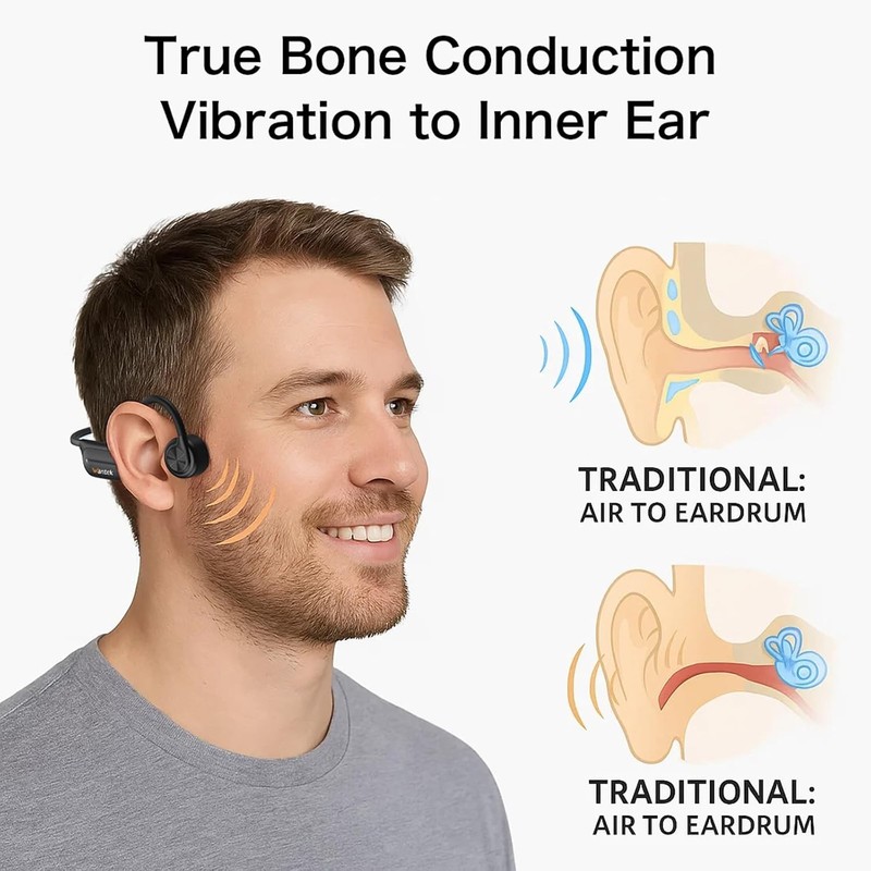 Wantek Bone Conduction Headphone Bluetooth Waterproof Earbuds 32G MP3 Player gallery