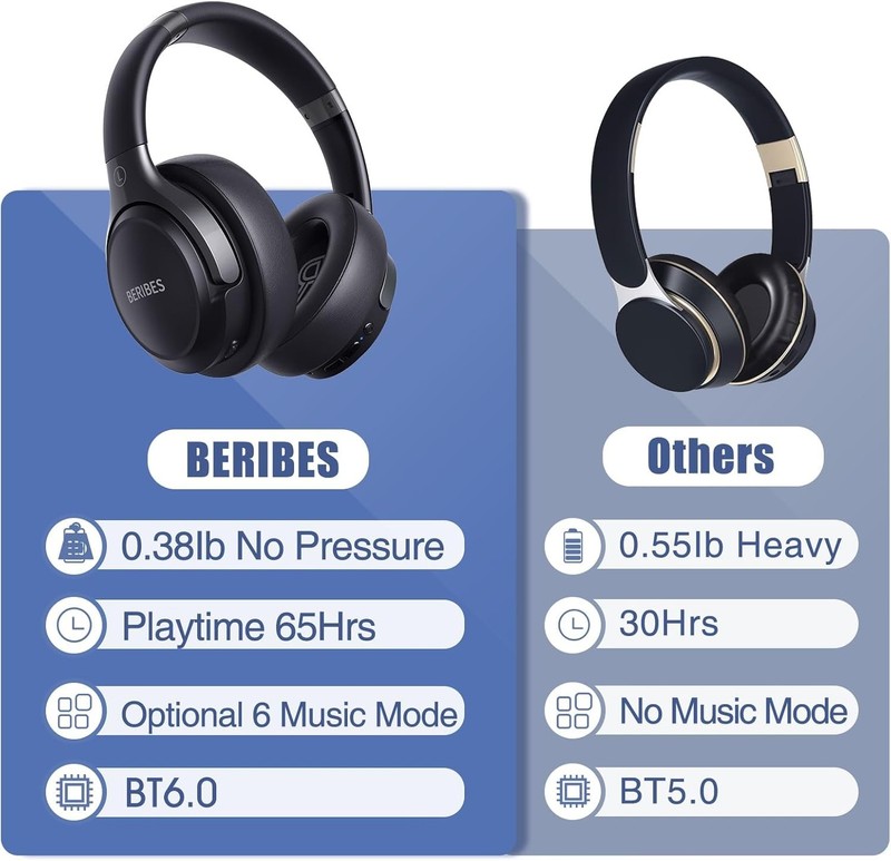 Bluetooth Headphones Over Ear, 65H Playtime and 6 EQ Music Modes Wireless Hea... gallery