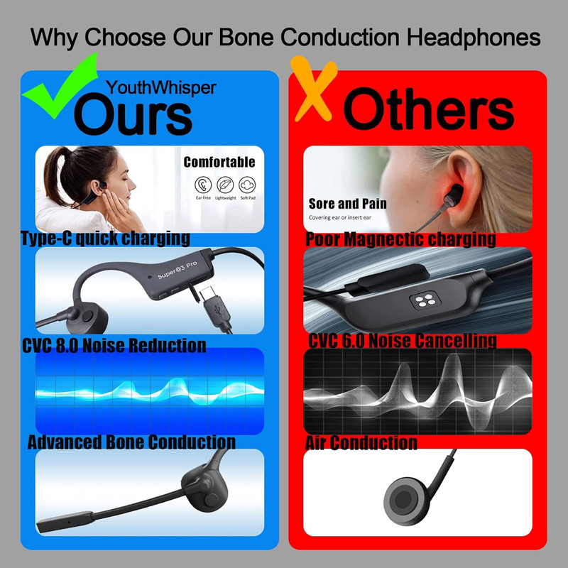 Bone Conduction Headphones with Boom Mic Bluetooth Open Ear Wireless Computer He gallery