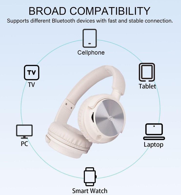 Bluetooth Headphones Wireless Support FM Radio/SD and TF Card, HiFi Stereo No... gallery
