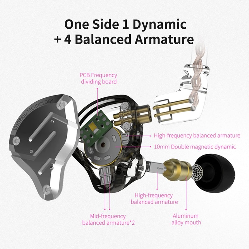 HiFi In-Ear Monitor Earphones, 4BA+1DD Hybrid Driver, Gaming & Music Earbuds, Bl gallery