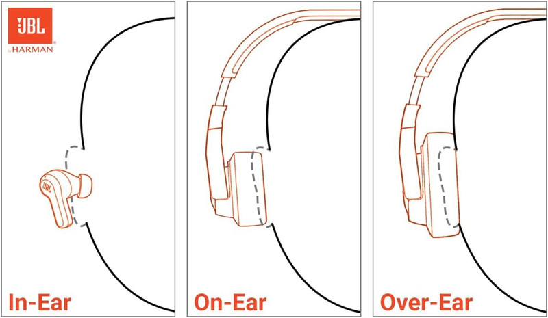 JBL Tune 520C - USB-C Wired On-Ear Headphones with Hi-Res Audio Support, JBL Pur gallery