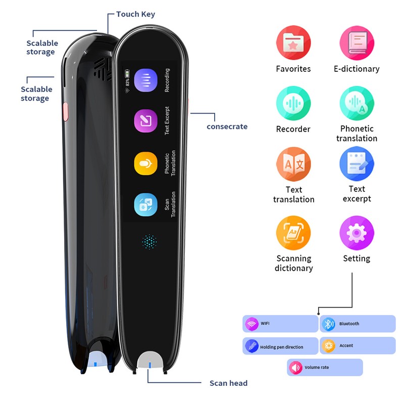 NEW Smart Scan Translation Pen Text Reading Pen,116 Language Translator Device* gallery