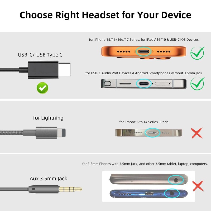 USB C Headphones Over Ear Hook Kids Sport Wired Earbuds with Loop Mic for Sam... gallery