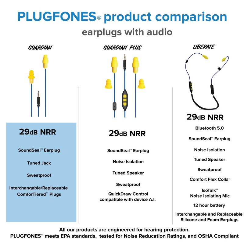 Plugfones Guardian Earplug Earbud Hybrid - Noise Reduction in-Ear Headphones gallery