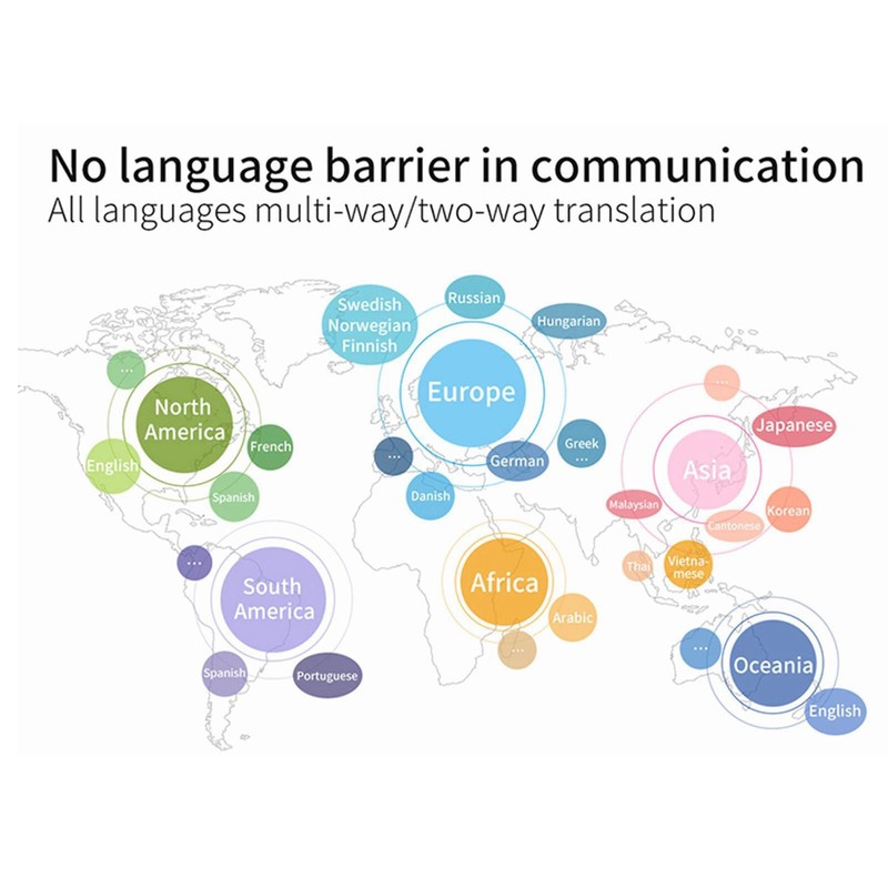 Translation Earbuds With APP Support 144 Languages Noise Canceling Bluetoot PHYH gallery