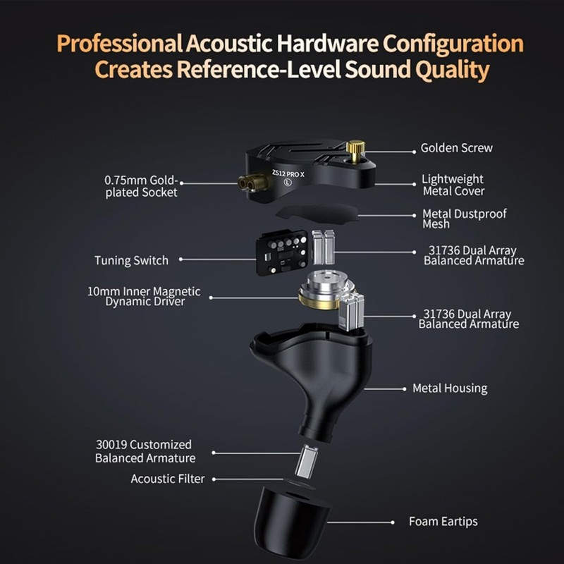 1DD 5BA Hybrid IEM with 40-40000Hz Response - Ideal for Audio Professionals^ gallery