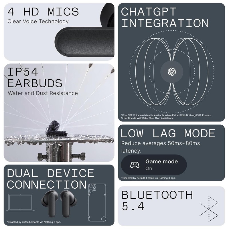 CMF Buds 2A Wireless Earbuds 2025 New Active Noise Cancelling 42Db Hybrid ANC Bl gallery