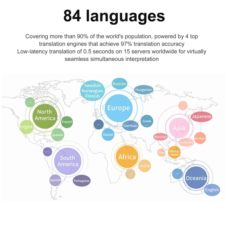 Language Translator Earbuds Wireless Bluetooth 5.3 Noise Reduction Support IYSE gallery