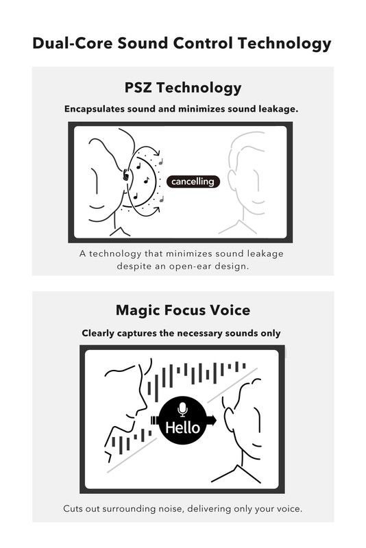 DOTS Wireless On-Ear Speakers (Open Ear Earphones) Sound Leakage suppressed (... gallery